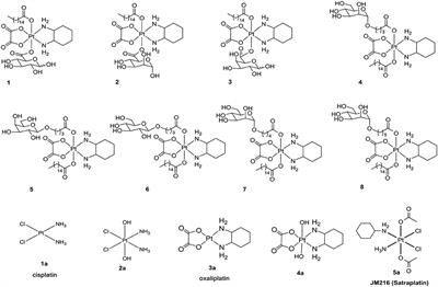 Protected and De-protected Platinum(IV) Glycoconjugates With GLUT1 and OCT2-Mediated Selective Cancer Targeting: Demonstrated Enhanced Transporter-Mediated Cytotoxic Properties in vitro and in vivo